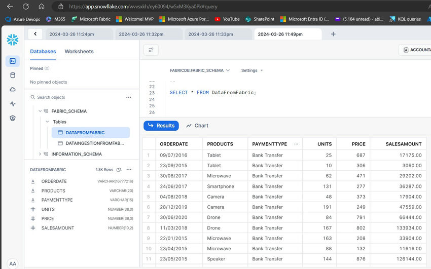 Investigate the data